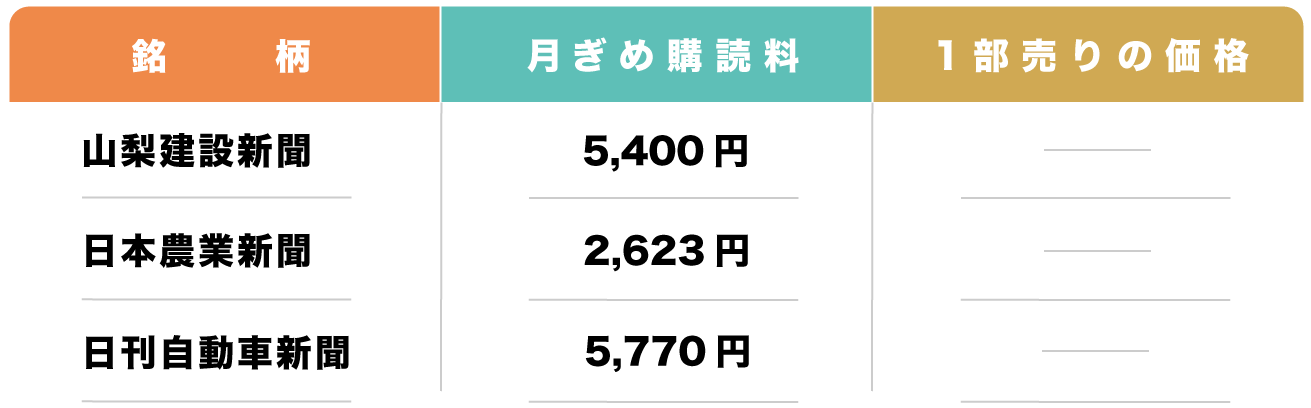 専門価格表