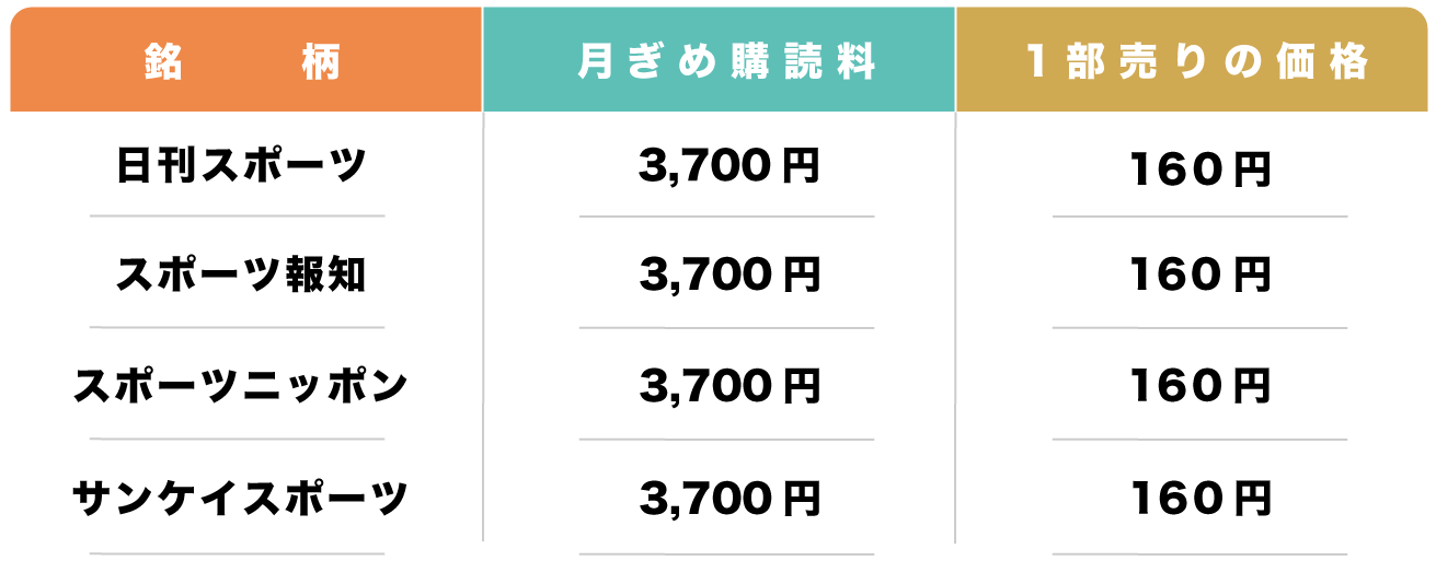 スポーツ新聞価格表